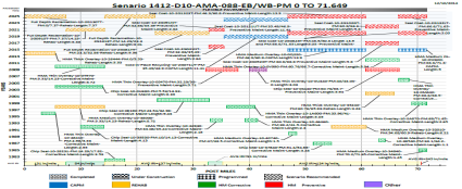 H-Chart